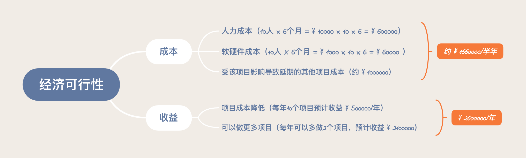lesson09_经济可行性.png