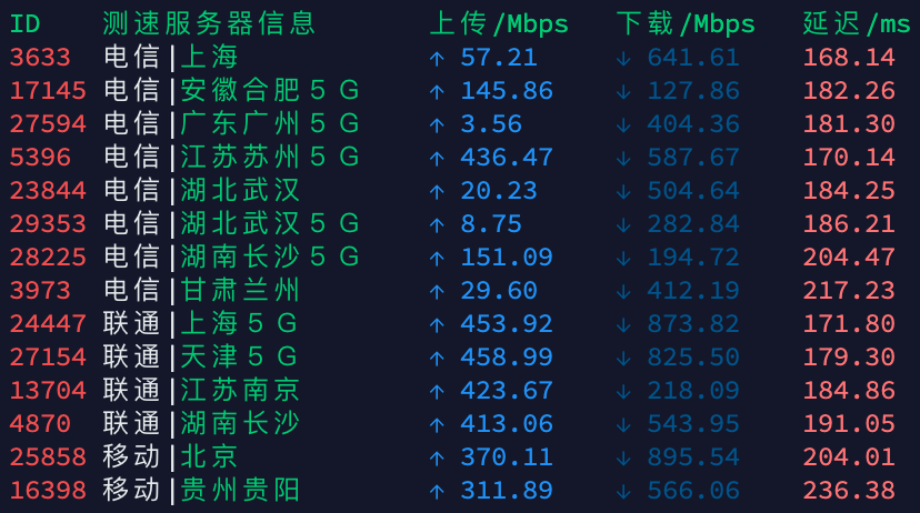 【不完全数据】Dedipath KVM 凤凰城测评