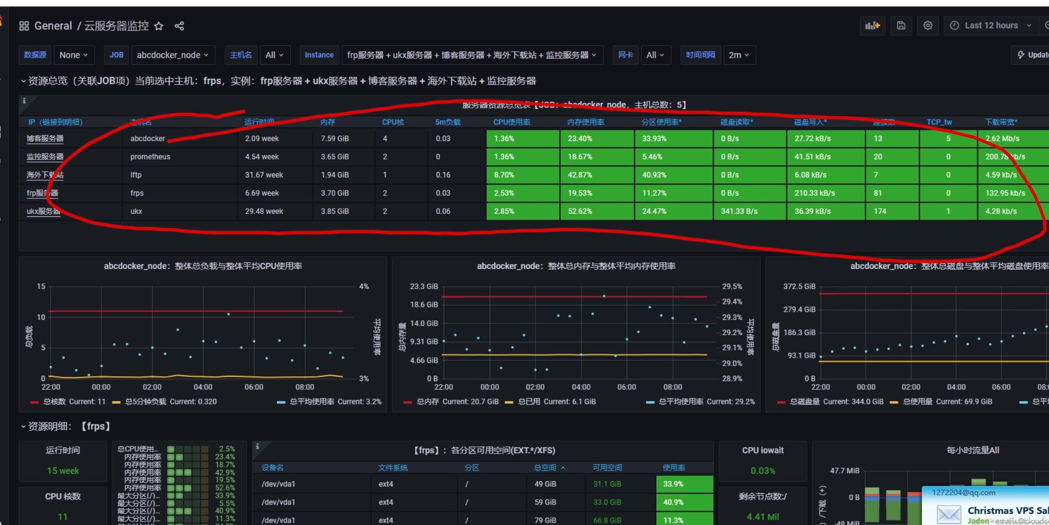 Grafana+Prometheus+alertmanage=完美