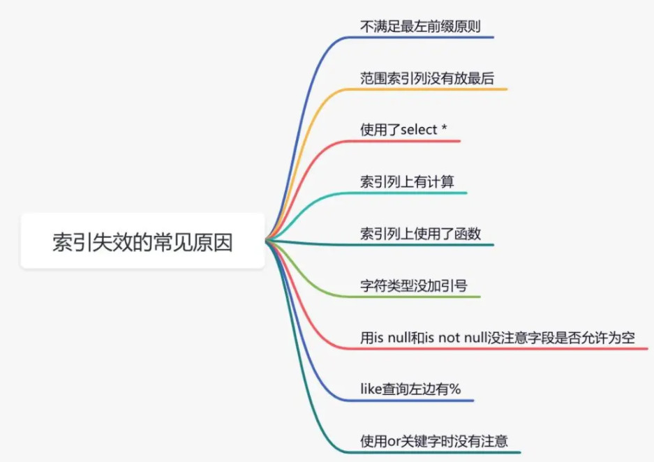 索引失效常见的原因