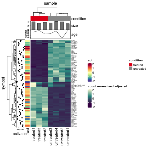 mtcars_heatmap7