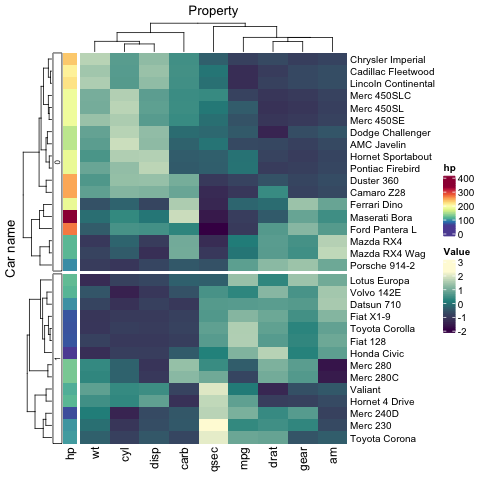 mtcars_heatmap2