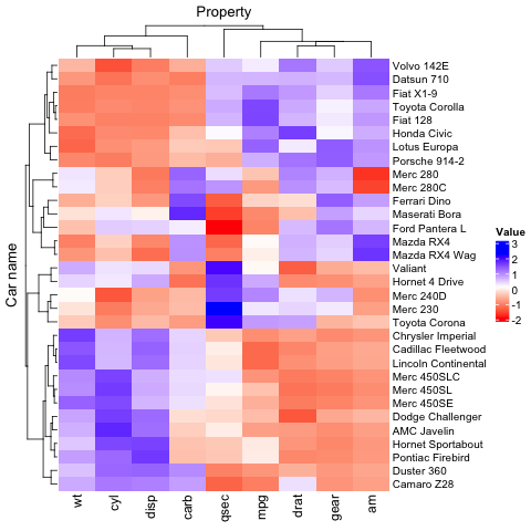 mtcars_heatmap3