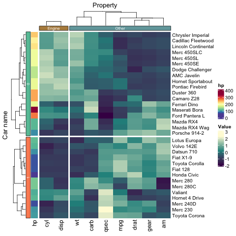 mtcars_heatmap5