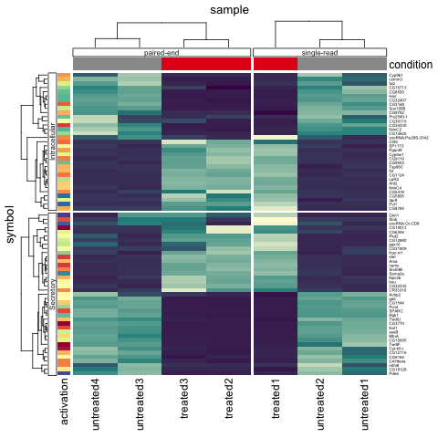 mtcars_heatmap6