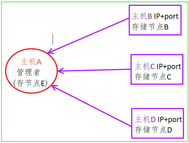 分布式文件系统.png