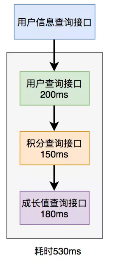 远程调用的实例接口流程图