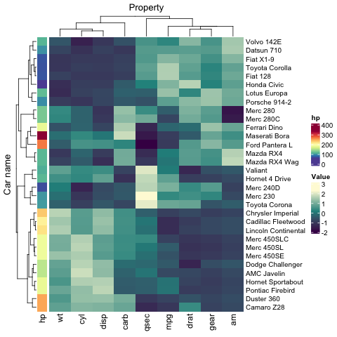 mtcars_heatmap