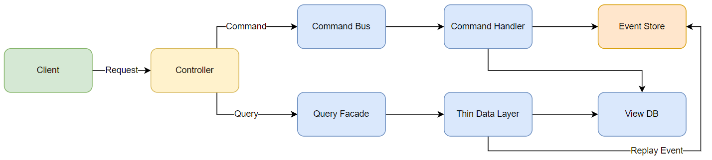 event sourcing cqrs.png