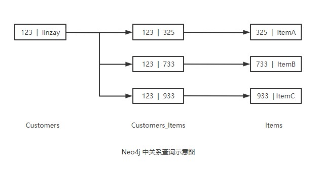 neo4j-2.jpg