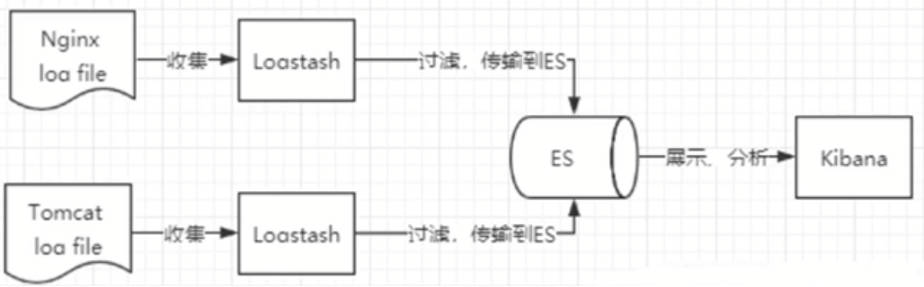 14、ElasticSearch - 图8