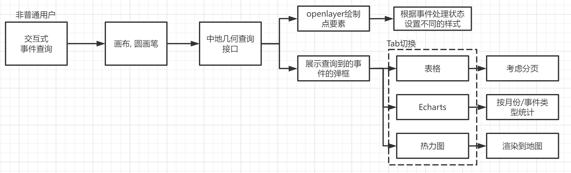 image-20220104181854264