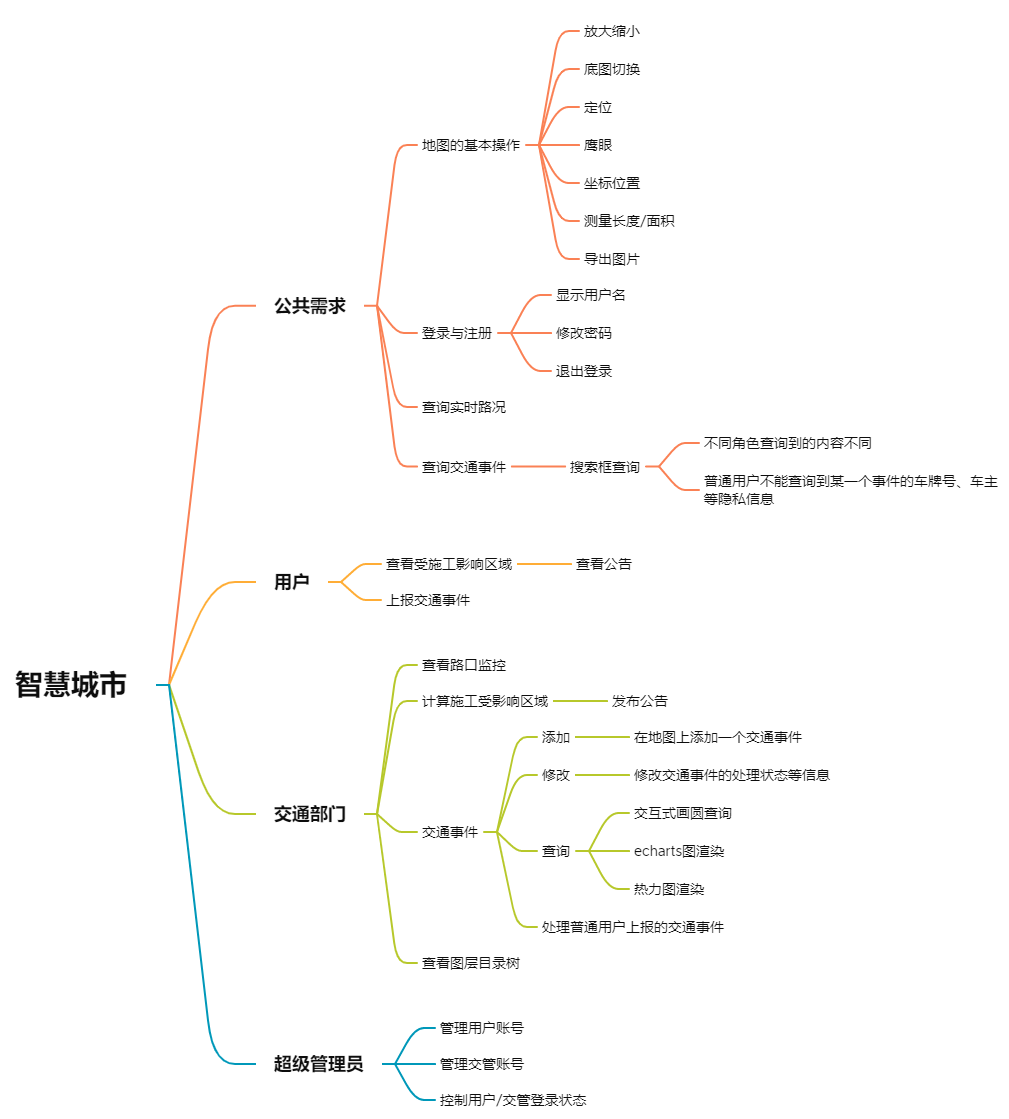 image-20220104112449253