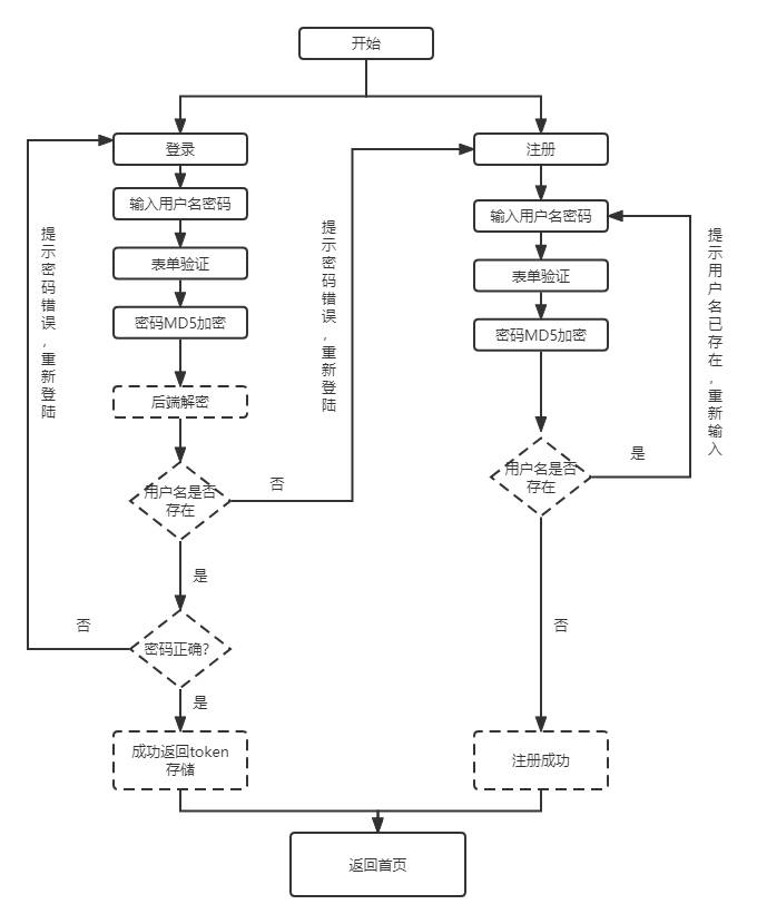 image-20220104124054013