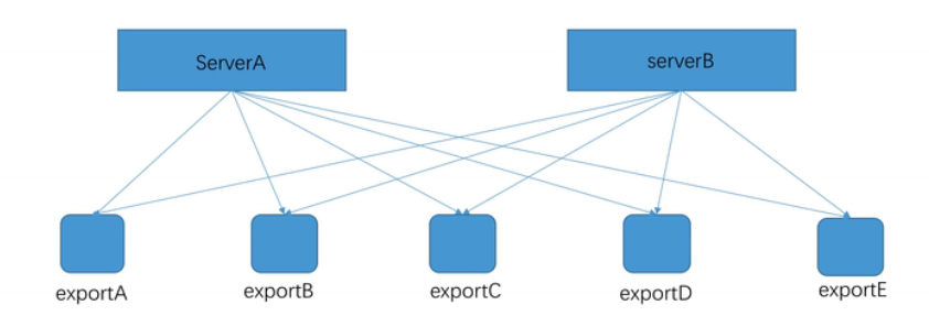 image-20211103164859417.png https://s2.loli.net/2022/01/05/GHJFpu9Mm5ZTW2b.png