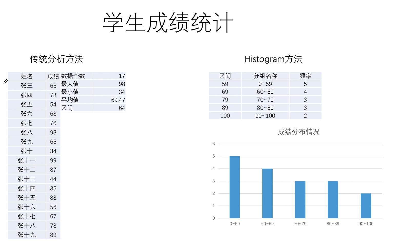 image-20211019111019426.png https://s2.loli.net/2022/01/05/S4rT8LtNQ3cHDMo.png