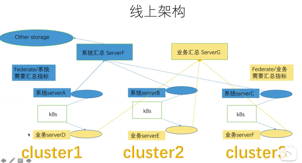 image-20211103173325140.png https://s2.loli.net/2022/01/05/dSpfcoYkQD7BZja.png