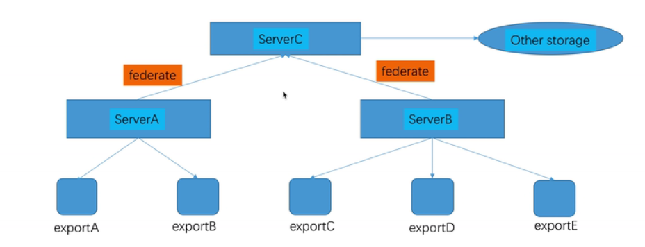 image-20211103171406437.png https://s2.loli.net/2022/01/05/izAE6CtWgIVTPqs.png