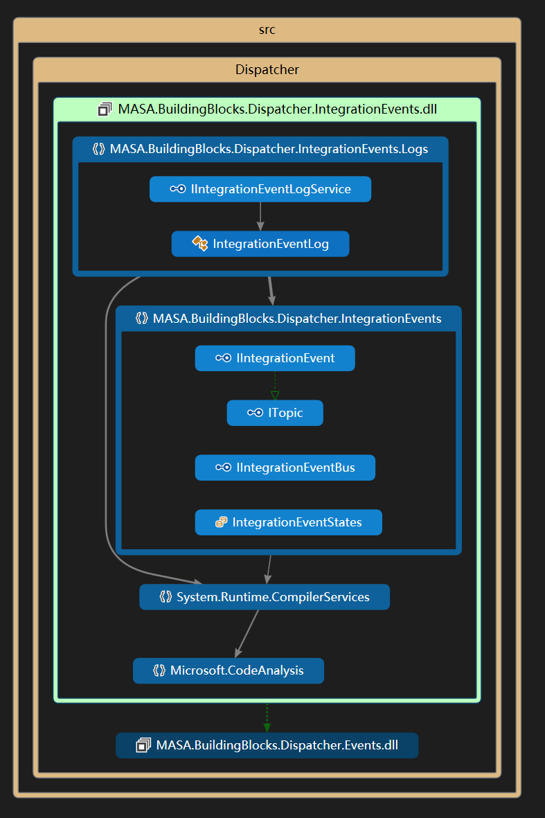 integration event code map.png