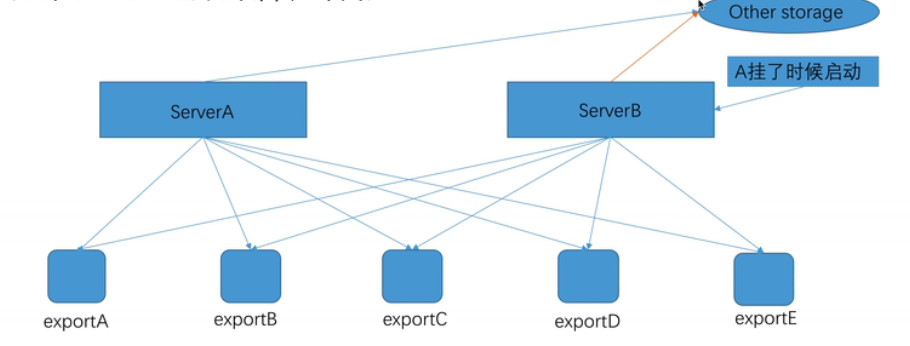 image-20211103165303001.png https://s2.loli.net/2022/01/05/vQsHAt8zJhulcb2.png