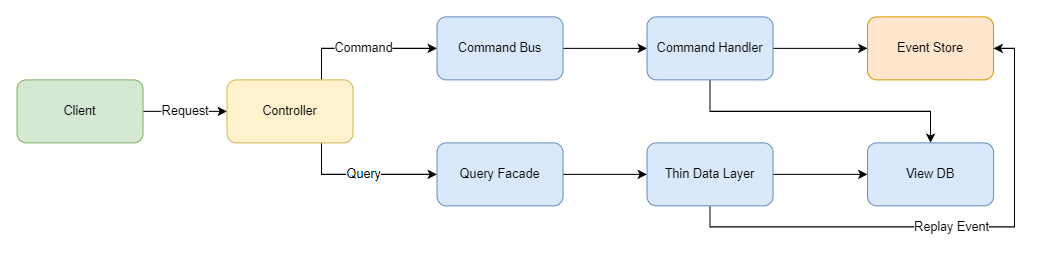 cqrs.png