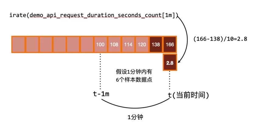 image-20211119163240021.png https://s2.loli.net/2022/01/06/RrPHSzZMeCYTfL3.png