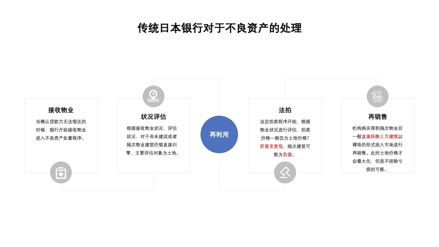 一份完整的日本房地产投资指南 揭秘全球最后可以银联刷卡的发达国家房地产