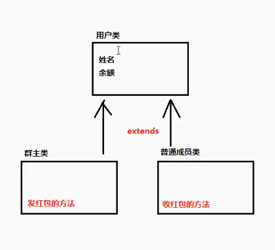 020抽象类 - 图1