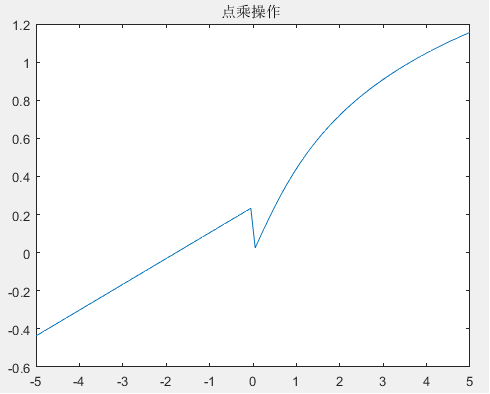 matlab_cs.045.png