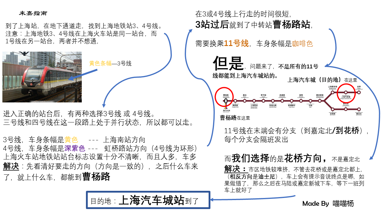 来嘉定示意图.png