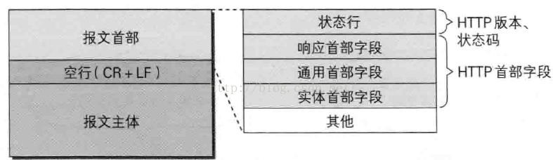 输入URL后到页面渲染 - 图33