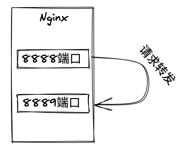 nginx访问速度与并发数的限制