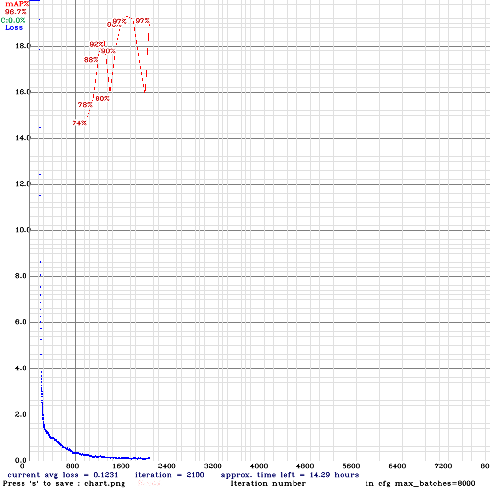 chart_yolo-obj