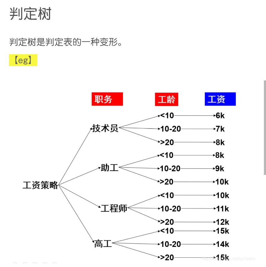 image-20220110175053299