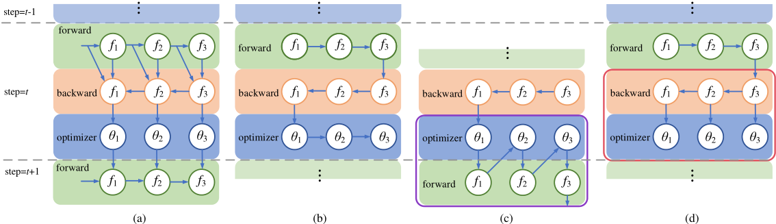 3bac32e57070aba071bc98e217a92bdc_2_Figure_1.png