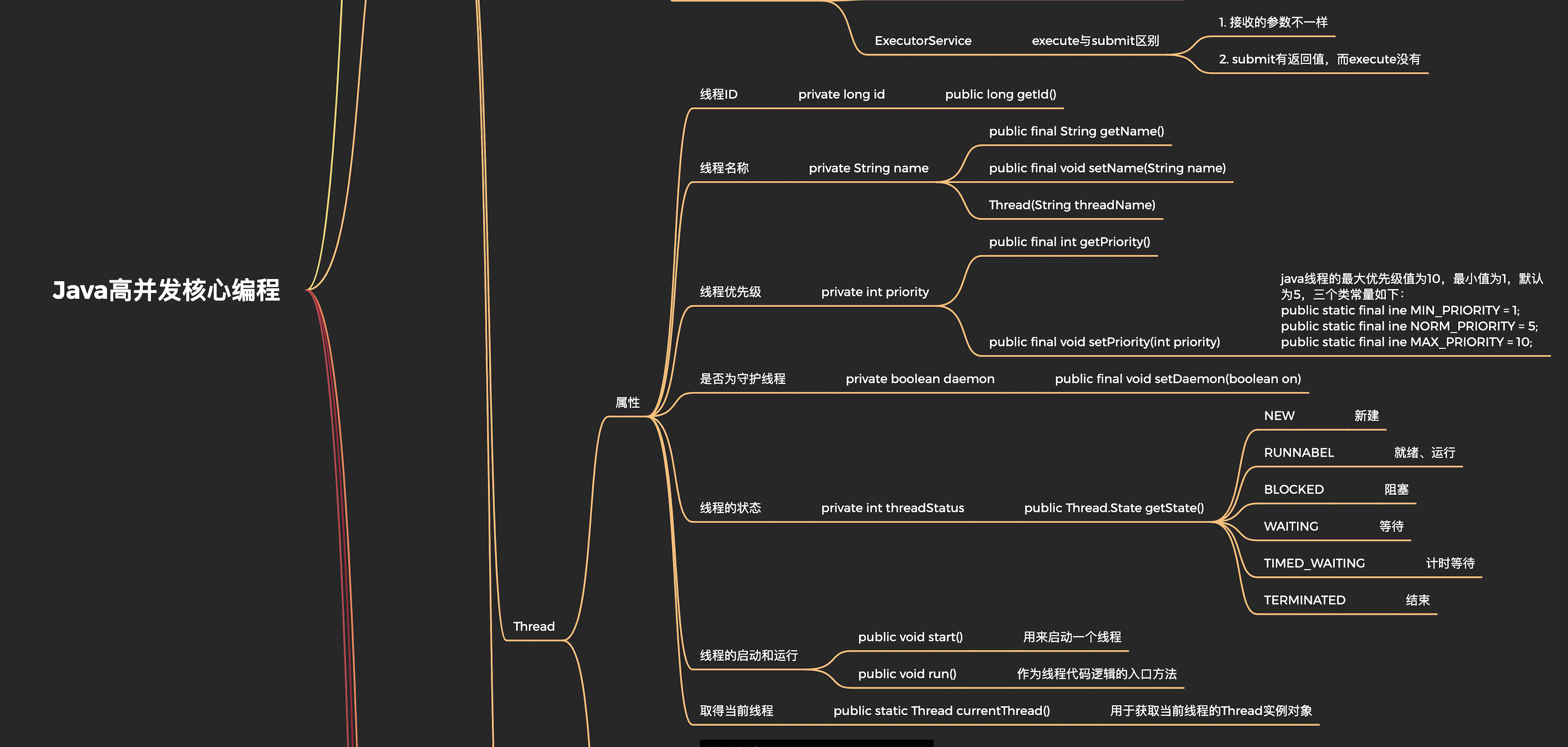 java多线程学习-思维导图