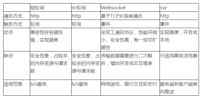 输入URL后到页面渲染 - 图26