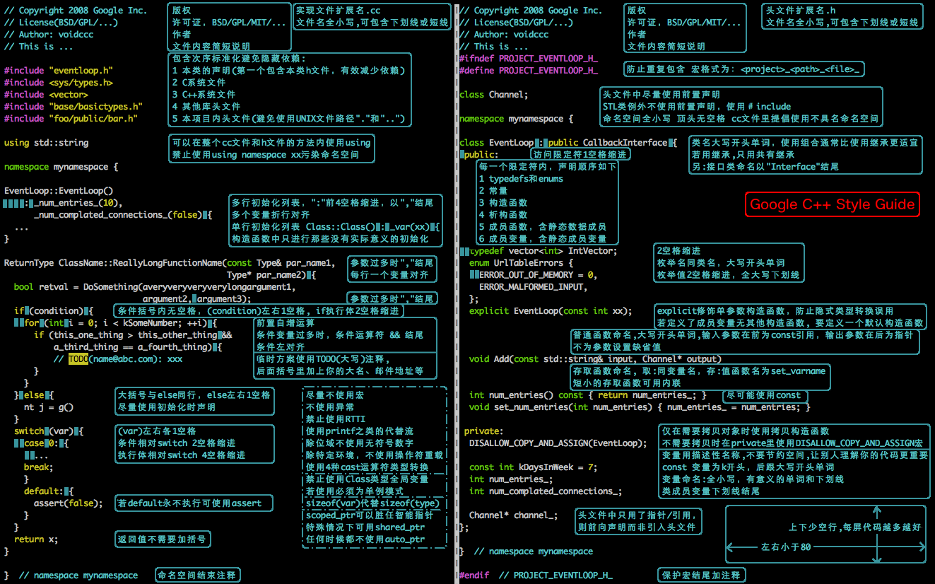 C/C++ Coding Style