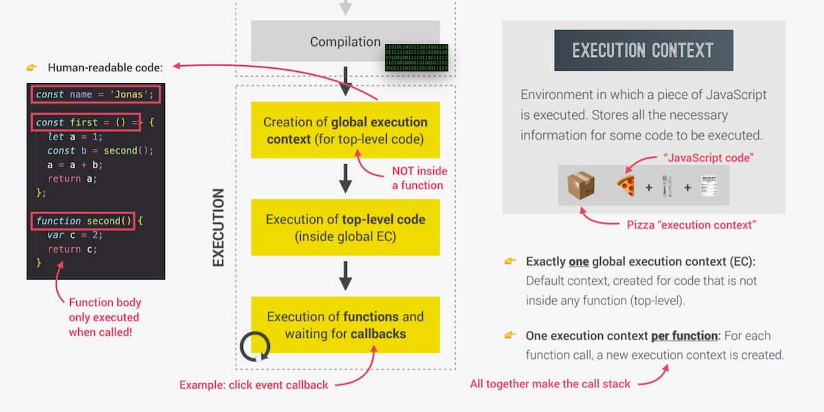 note-javascript-execution-context