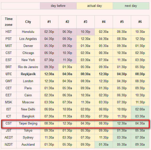 我们爱集体冥想|2022/01/13 (紧急更新非常重要)为俄罗斯和北约每4小时进行一次紧急和平冥想