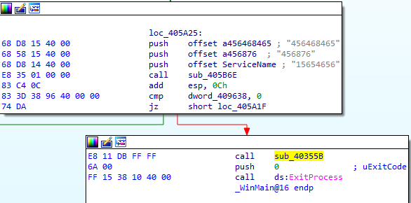 loc 405A25:  68  68  68  83  83  74  08  58  08  35  30  DA  15  15  14  al  ac  38  40  40  40  ea  ea  ea  ea  ea  40 ea ea  push  push  push  call  cmp  off set a456468465  ; ”456468465”  off set a456876  ; ”456876”  off set Semu'iceName  ; ”15654656”  sub  esp, ech  dword 409638,  short Ioc 405AIF  FF 15 38 la ea  call  push  call  sub 403558  u ExitCode  s: ExitProcess  WinMain@16 endp 