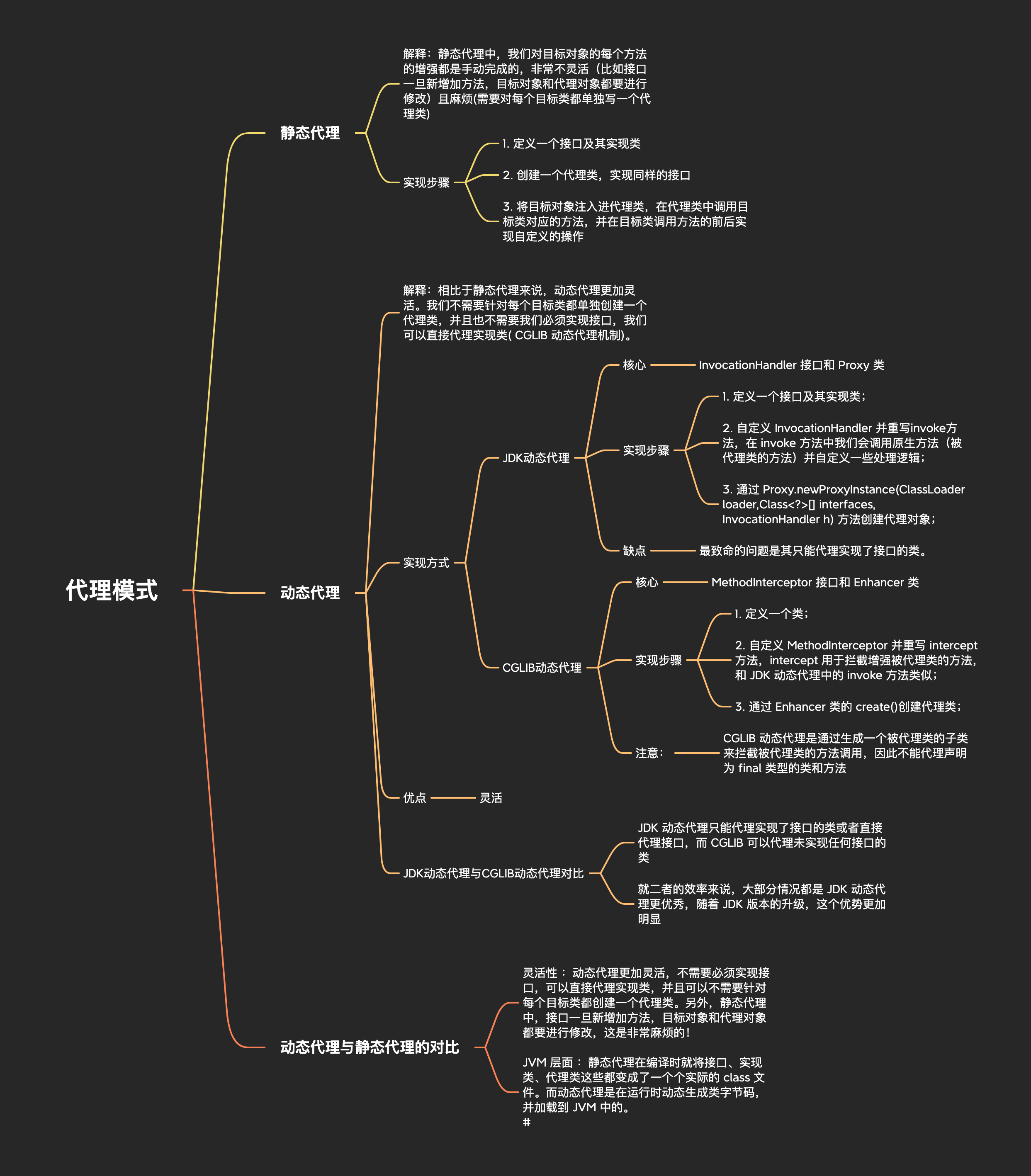 java代理模式