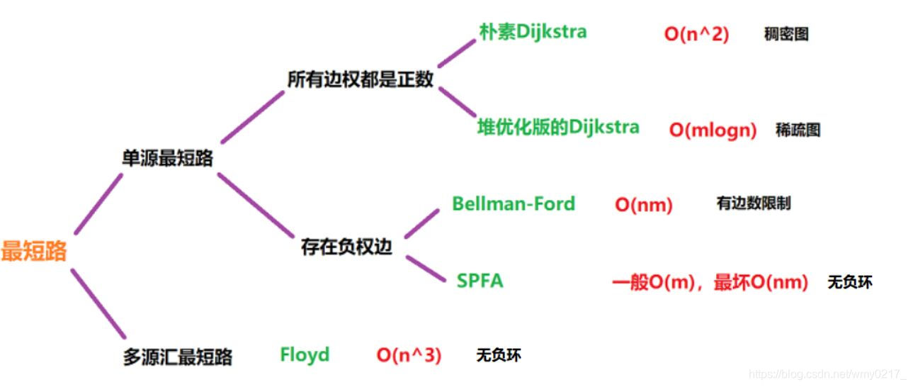 最短路.jpg