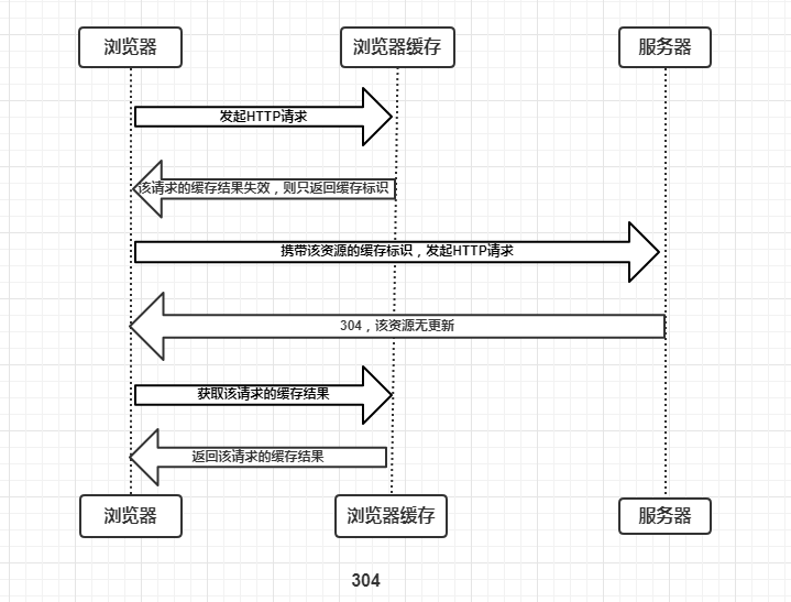 输入URL后到页面渲染 - 图18