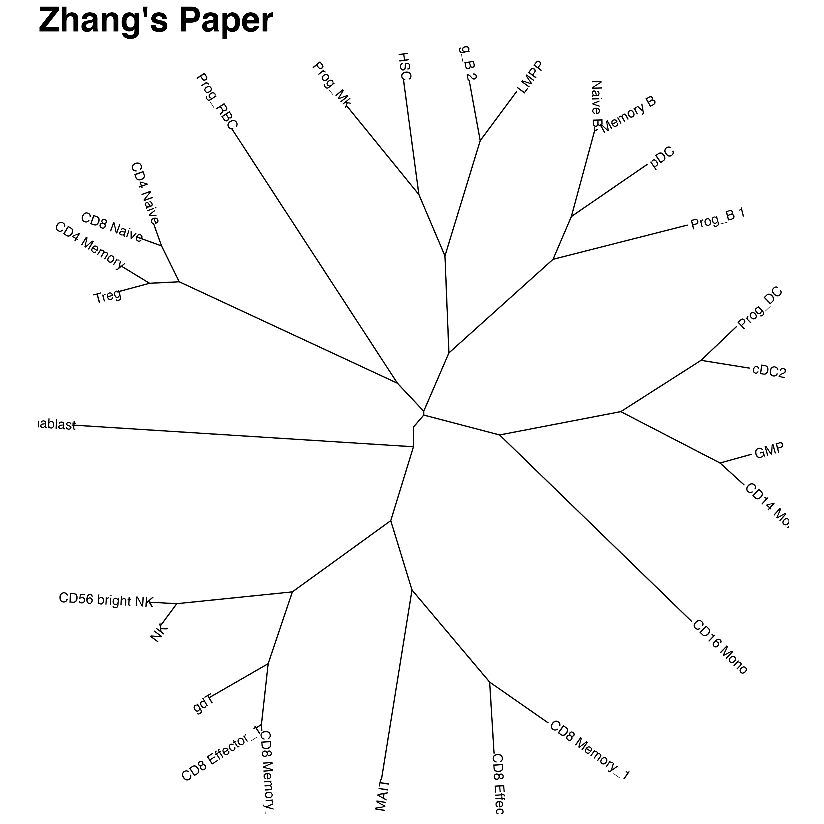 Zhang