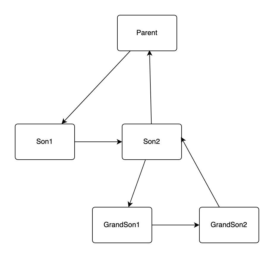 React 更新顺序.jpg