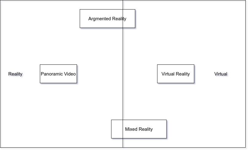VR-AR-MR-Summary.drawio