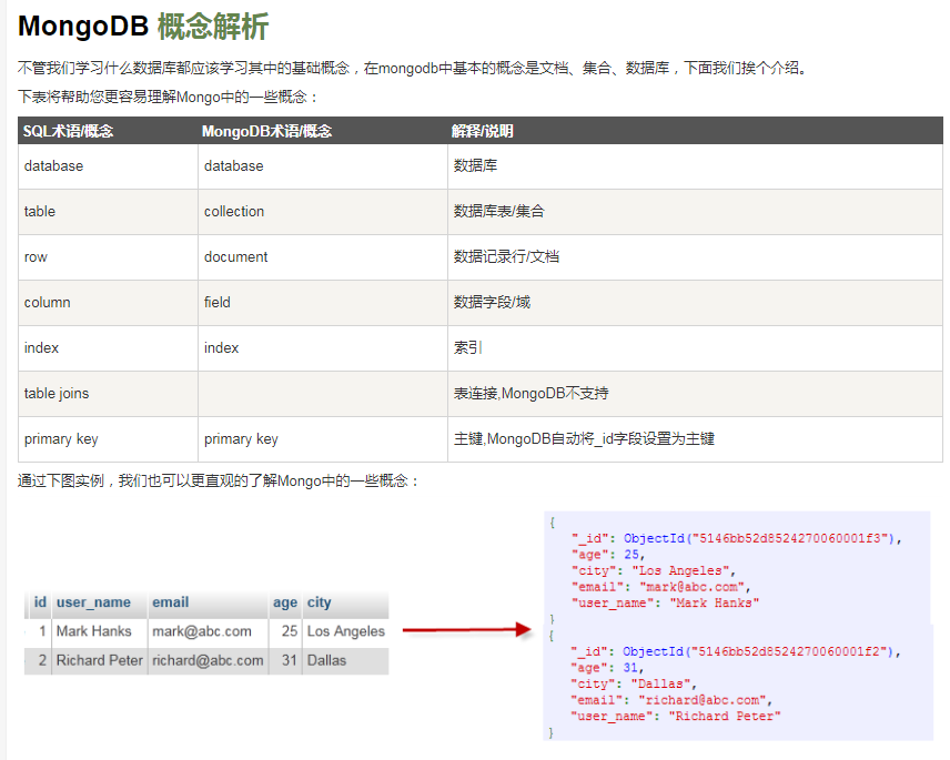 有mongodb 大佬在吗