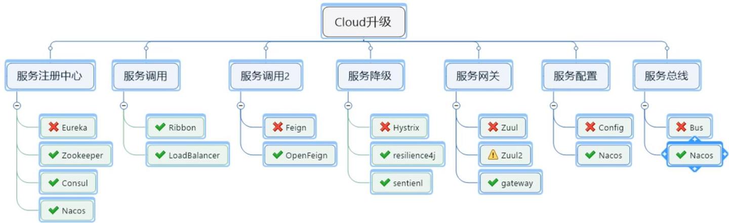 [SpringCloud]  gateway 通过微服务名实现动态路由