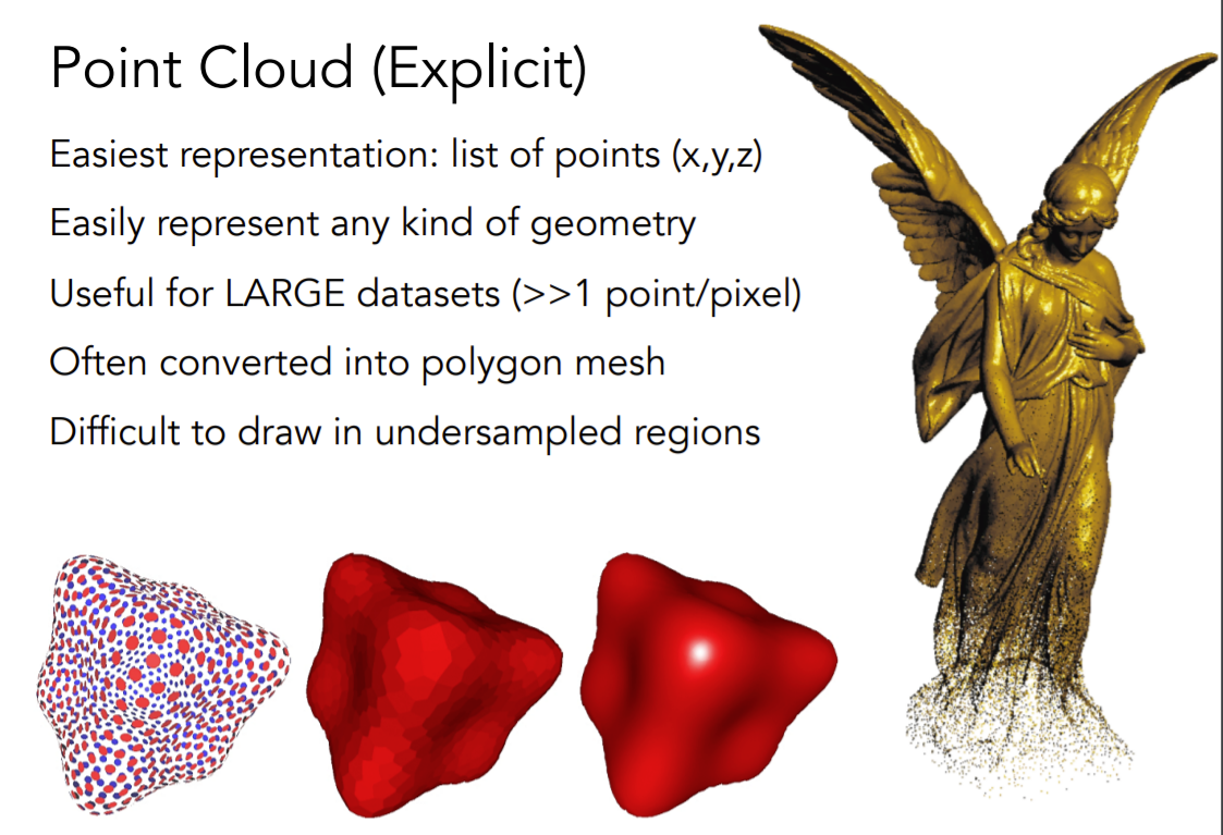 Point Cloud